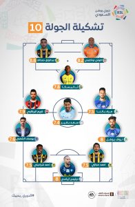 تشكيل الجولة بالدوري السعودي